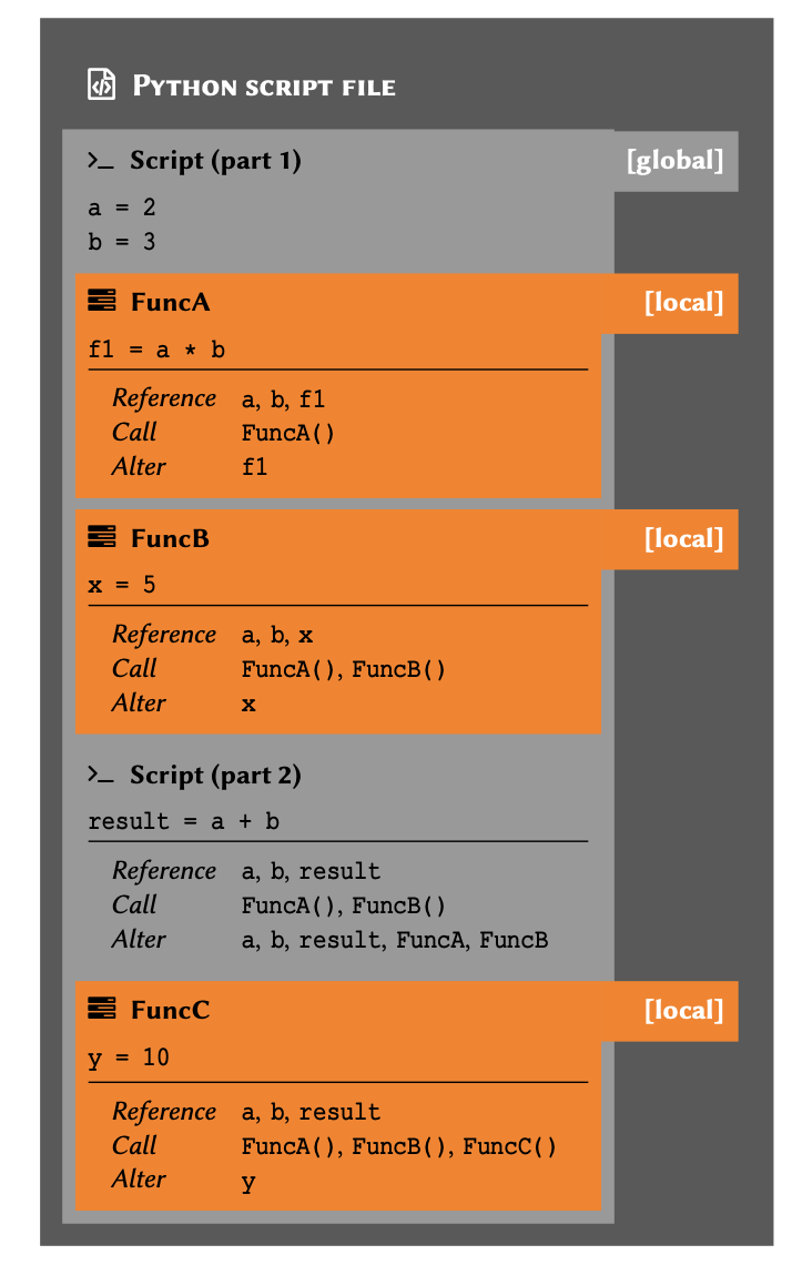 Basic Python: Variables, Types, and Operations